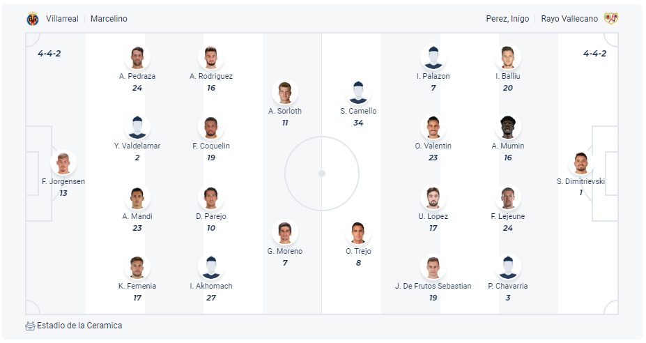 Dự kiến đội hình Villarreal vs Rayo Vallecano