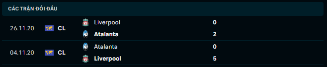 Thành tích đối đầu Liverpool vs Atalanta