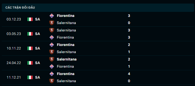 Thành tích đối đầu Salernitana vs Fiorentina