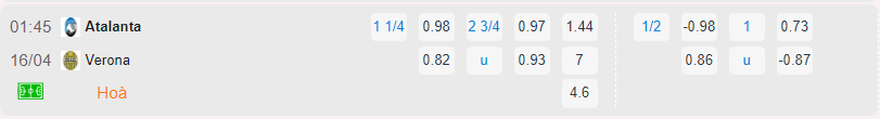 Bảng tỷ lệ kèo Atalanta vs Verona