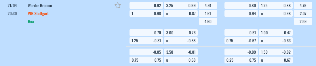 Bảng tỷ lệ kèo Werder Bremen vs Stuttgart