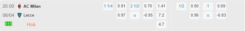 Bảng tỷ lệ kèo AC Milan vs Lecce