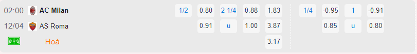 Bảng tỷ lệ kèo AC Milan vs AS Roma