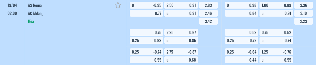 Bảng tỷ lệ kèo AS Roma vs AC Milan