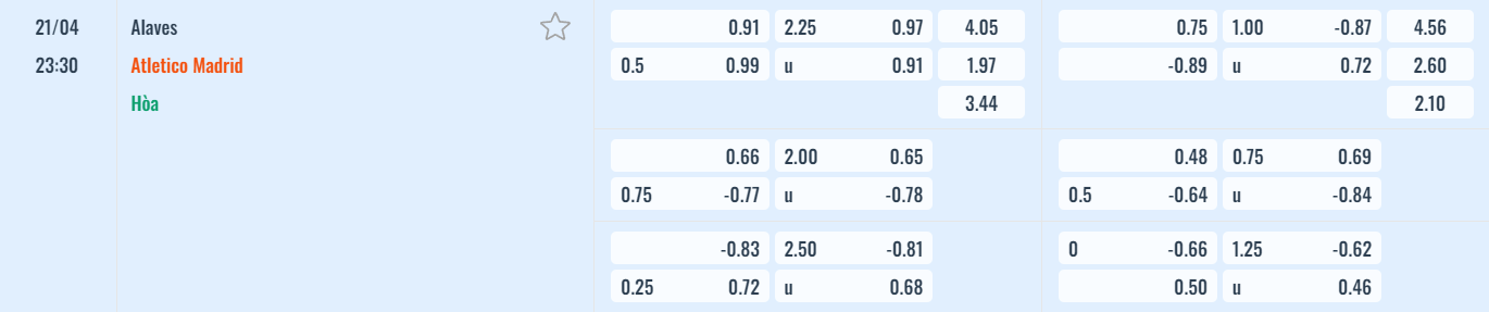 Bảng tỷ lệ kèo Alaves vs Atlético Madrid