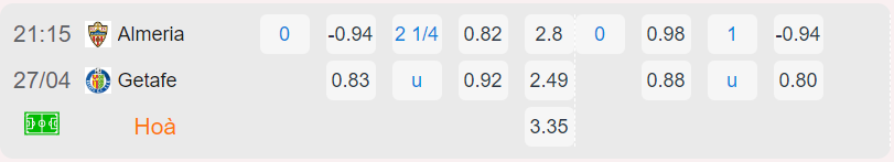 Bảng tỷ lệ kèo Almeria vs Getafe