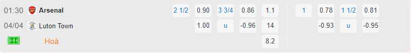 Bảng tỷ lệ kèo Arsenal vs Luton Town
