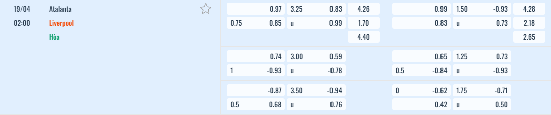 Bảng tỷ lệ kèo Atalanta vs Liverpool