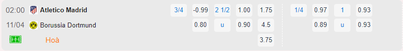 Bảng tỷ lệ kèo Atlético Madrid vs Dortmund