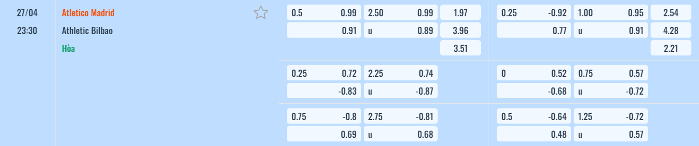 Bảng tỷ lệ kèo Atlético Madrid vs Ath Bilbao
