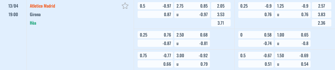 Bảng tỷ lệ kèo Atlético Madrid vs Girona