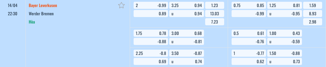 Bảng tỷ lệ kèo Bayer Leverkusen vs Werder Bremen