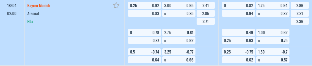 Bảng tỷ lệ kèo Bayern Munich vs Arsenal