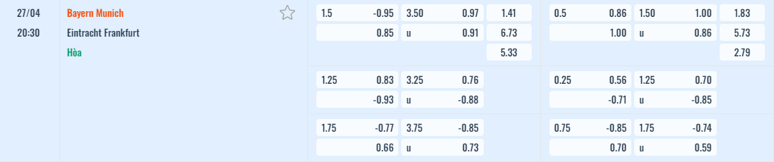 Bảng tỷ lệ kèo Bayern Munich vs Eintracht Frankfurt