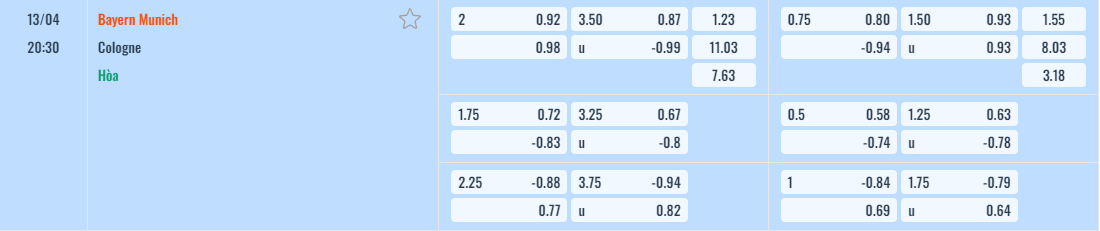 Bảng tỷ lệ kèo Bayern Munich vs FC Koln