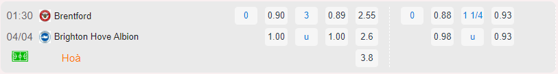 Bảng tỷ lệ kèo Brentford vs Brighton