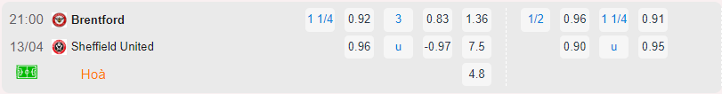 Bảng tỷ lệ kèo Brentford vs Sheffield United