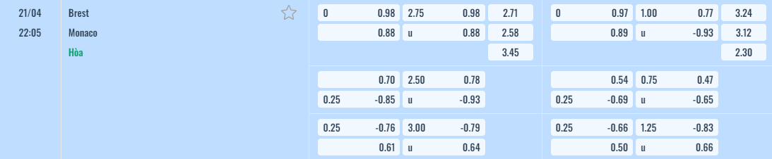 Bảng tỷ lệ kèo Brest vs Monaco