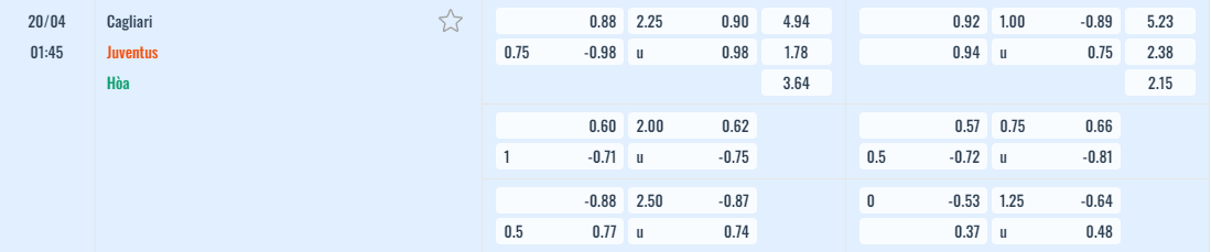 Bảng tỷ lệ kèo Cagliari vs Juventus 