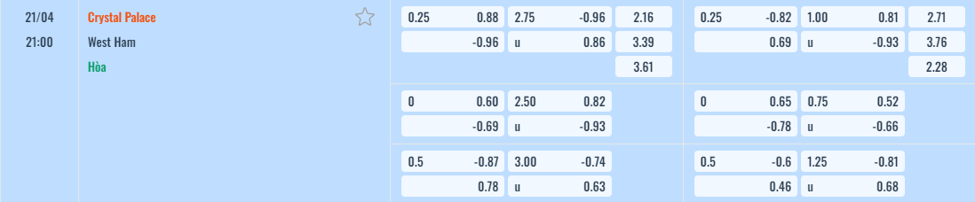 Bảng tỷ lệ kèo Crystal Palace vs West Ham