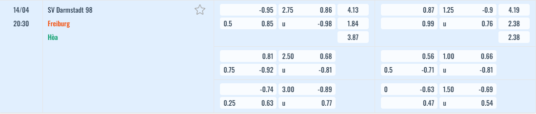 Bảng tỷ lệ kèo Darmstadt vs Freiburg
