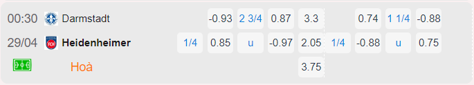 Bảng tỷ lệ kèo Darmstadt vs Heidenheim