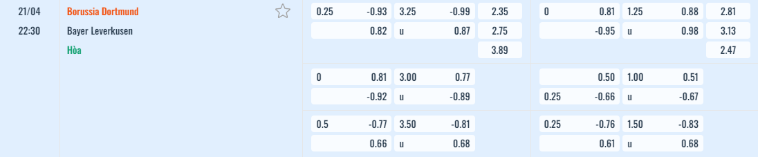 Bảng tỷ lệ kèo Dortmund vs Bayer Leverkusen