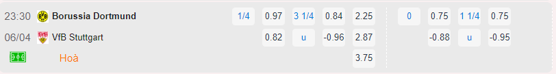 Bảng tỷ lệ kèo Dortmund vs Stuttgart