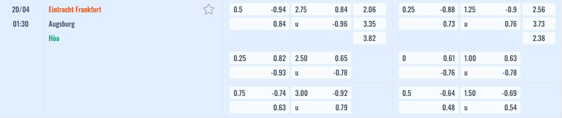 Bảng tỷ lệ kèo Eintracht Frankfurt vs Augsburg
