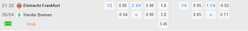 Bảng tỷ lệ kèo Eintracht Frankfurt vs Werder Bremen