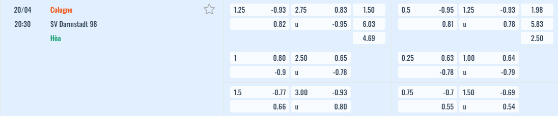 Bảng tỷ lệ kèo FC Koln vs Darmstadt
