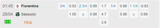Bảng tỷ lệ kèo Fiorentina vs Sassuolo