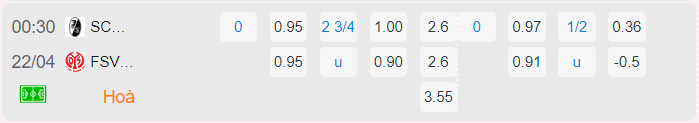 Bảng tỷ lệ kèo Freiburg vs Mainz