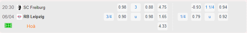 Bảng tỷ lệ kèo Freiburg vs RB Leipzig