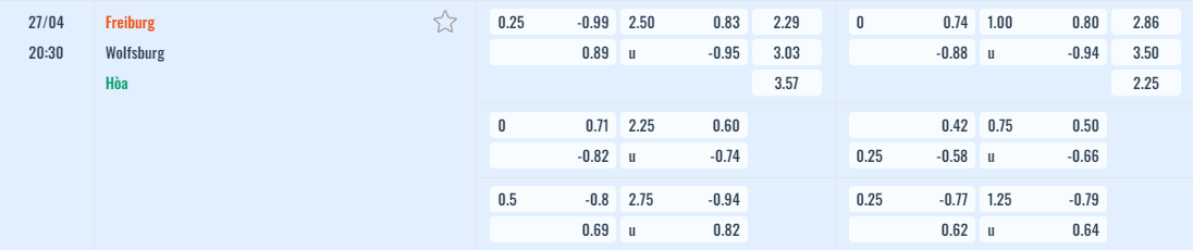 Bảng tỷ lệ kèo Freiburg vs Wolfsburg
