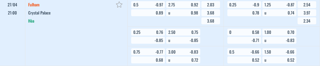 Bảng tỷ lệ kèo Fulham vs Crystal Palace