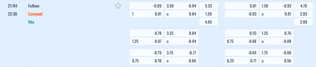 Bảng tỷ lệ kèo Fulham vs Liverpool