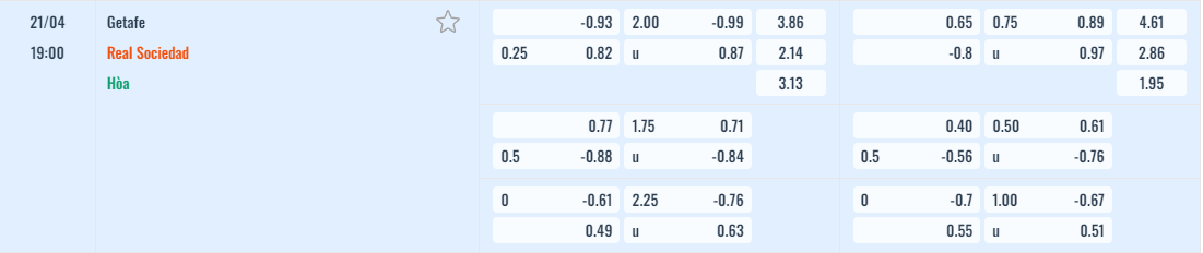 Bảng tỷ lệ kèo Getafe vs Real Sociedad