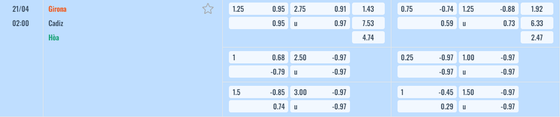 Bảng tỷ lệ kèo Girona vs Cadiz