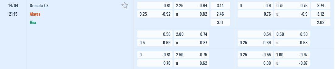 Bảng tỷ lệ kèo Granada vs Alavés