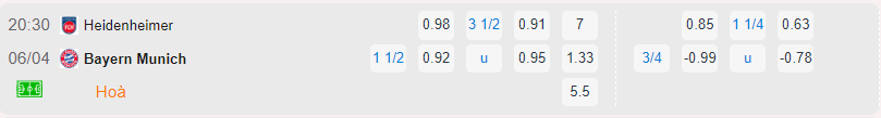 Bảng tỷ lệ kèo Heidenheim vs Bayern Munich