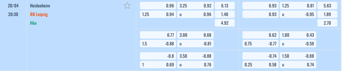 Bảng tỷ lệ kèo Heidenheim vs RB Leipzig
