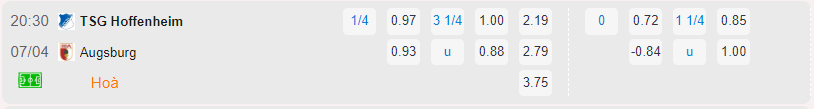 Bảng tỷ lệ kèo Hoffenheim vs Augsburg