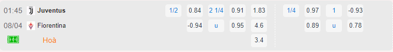 Bảng tỷ lệ kèo Juventus vs Fiorentina