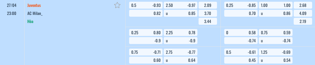 Bảng tỷ lệ kèo Juventus vs AC Milan
