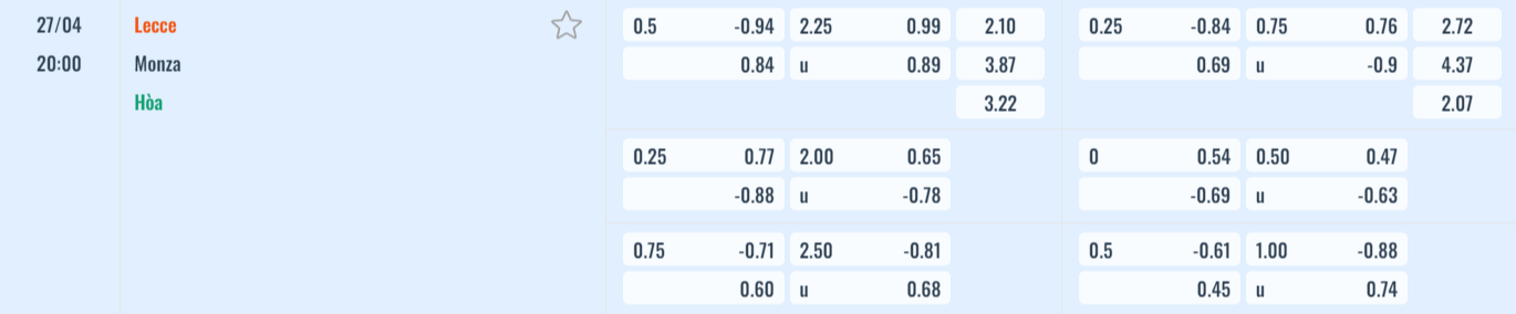 Bảng tỷ lệ kèo Lecce vs Monza