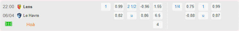 Bảng tỷ lệ kèo Lens vs Le Havre