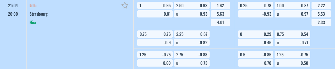 Bảng tỷ lệ kèo Lille vs Strasbourg