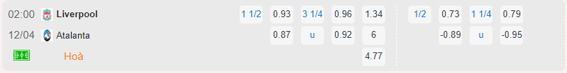 Bảng tỷ lệ kèo Liverpool vs Atalanta