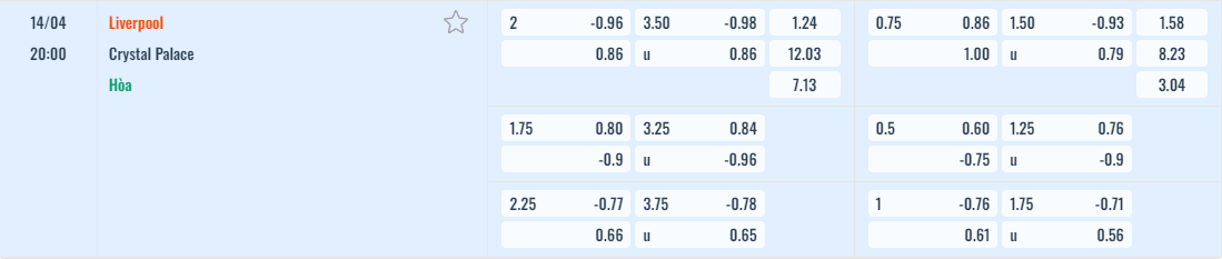 Bảng tỷ lệ kèo Liverpool vs Crystal Palace